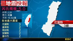 地牛翻身！2:20 花蓮發生規模5.0地震